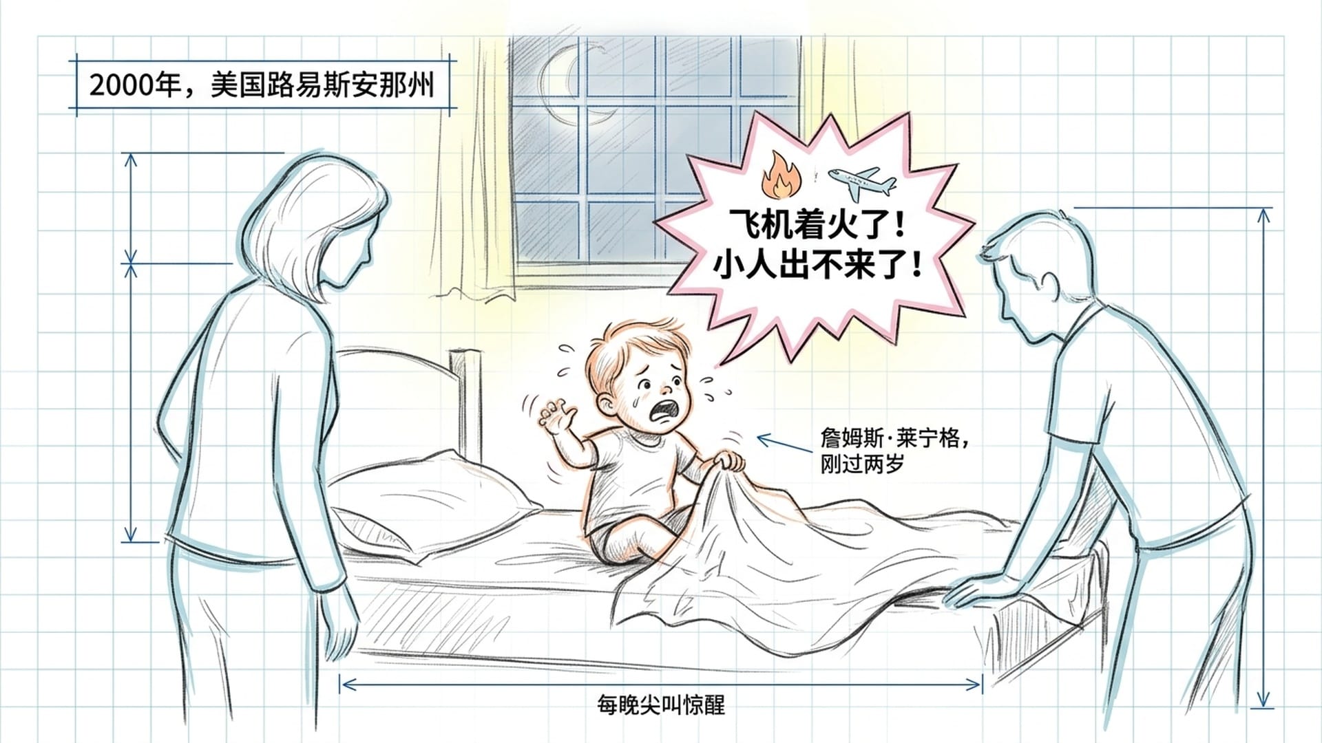 詹姆斯·莱宁格的夜间噩梦