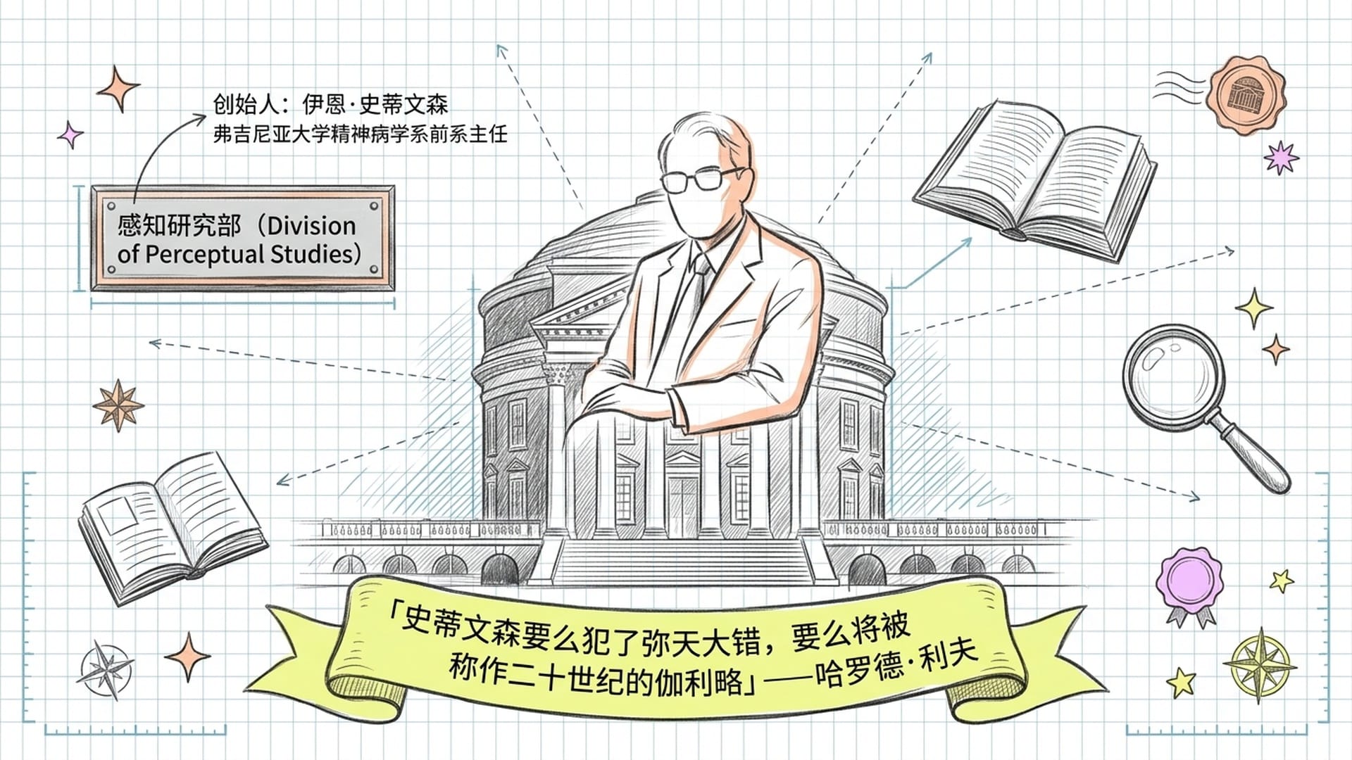 感知研究部与弗吉尼亚大学