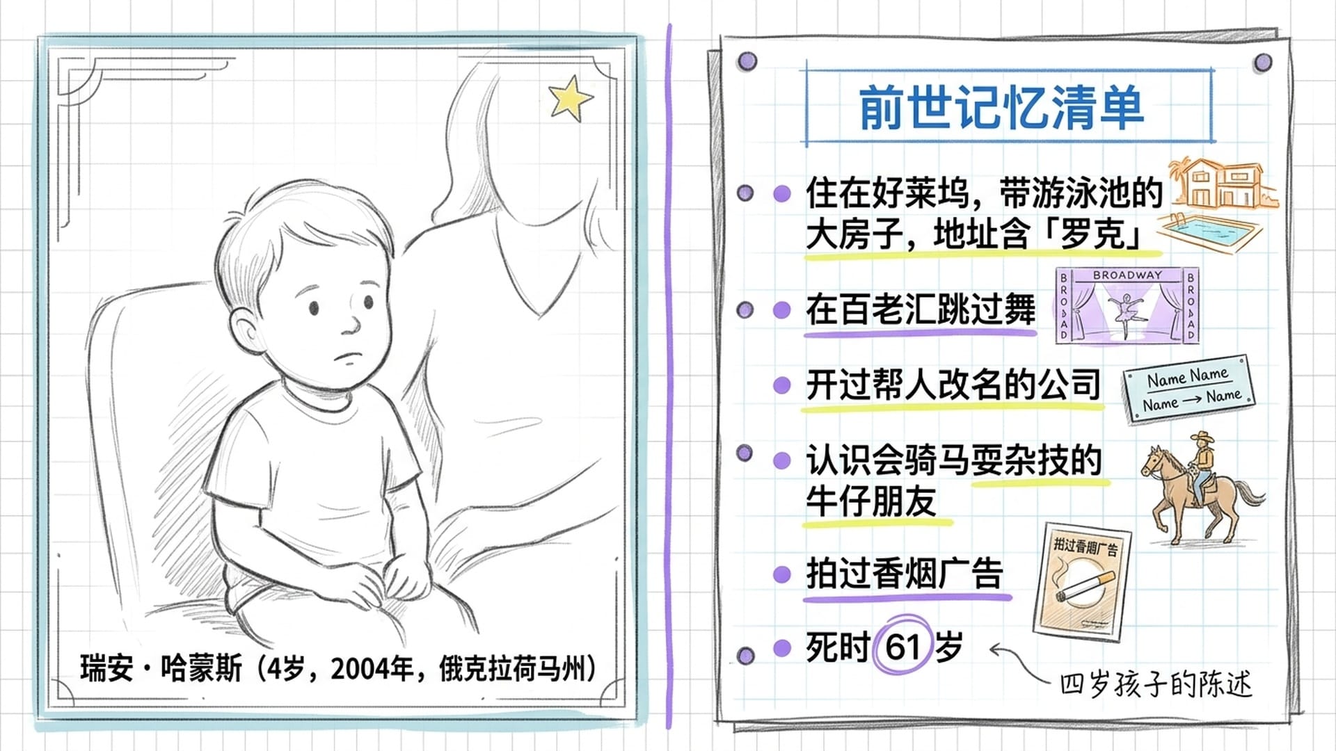 瑞安·哈蒙斯描述前世记忆