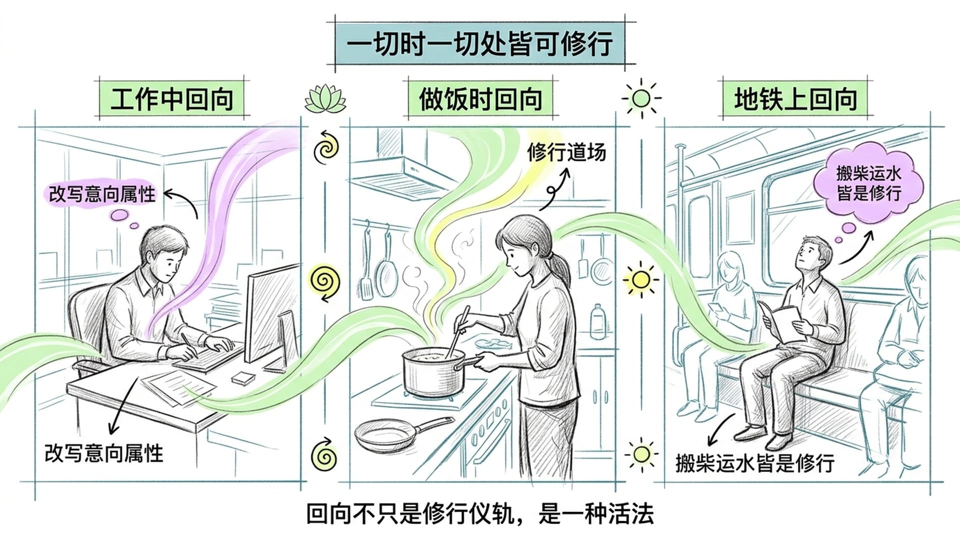 日常生活中的回向:一种活法