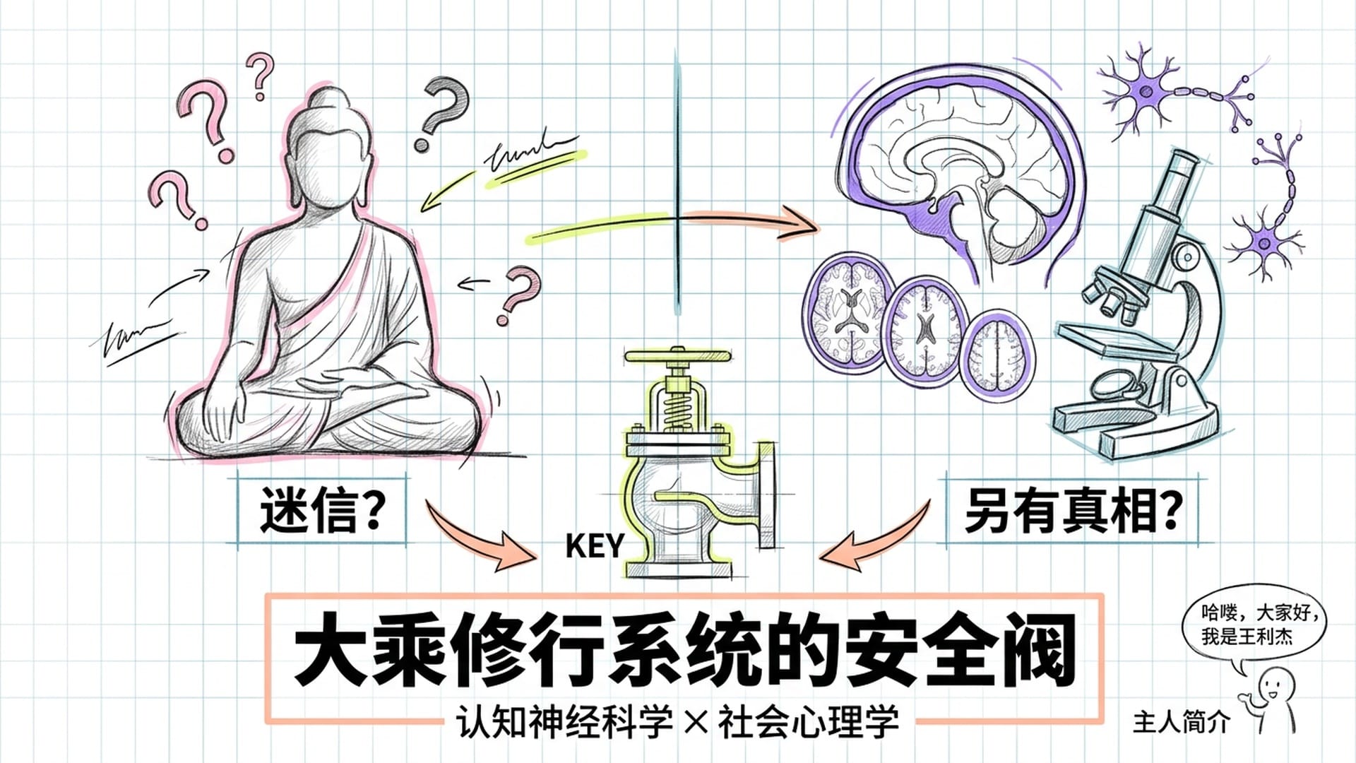 回向:大乘修行系统的安全阀