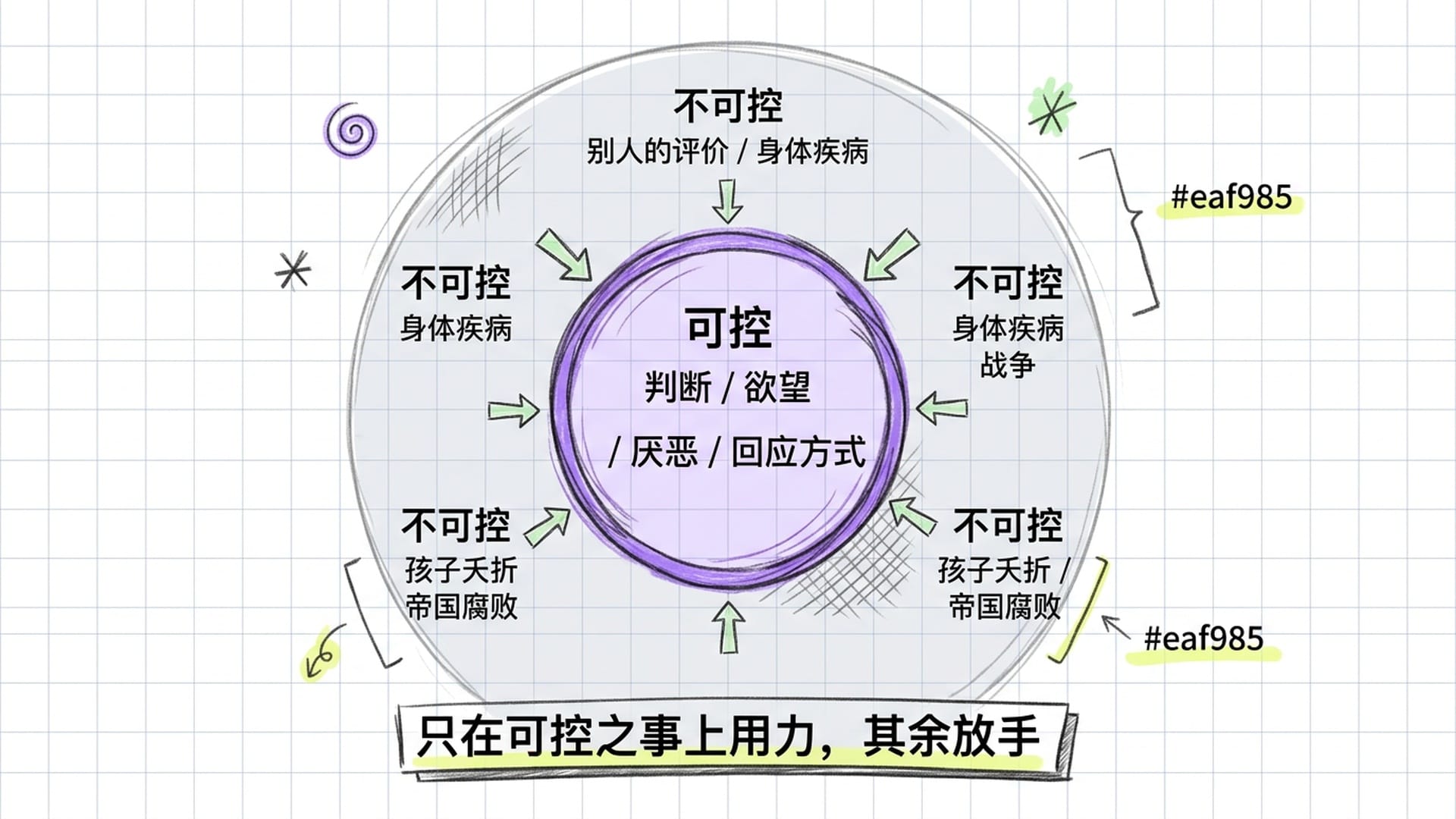 斯多葛哲学核心图解