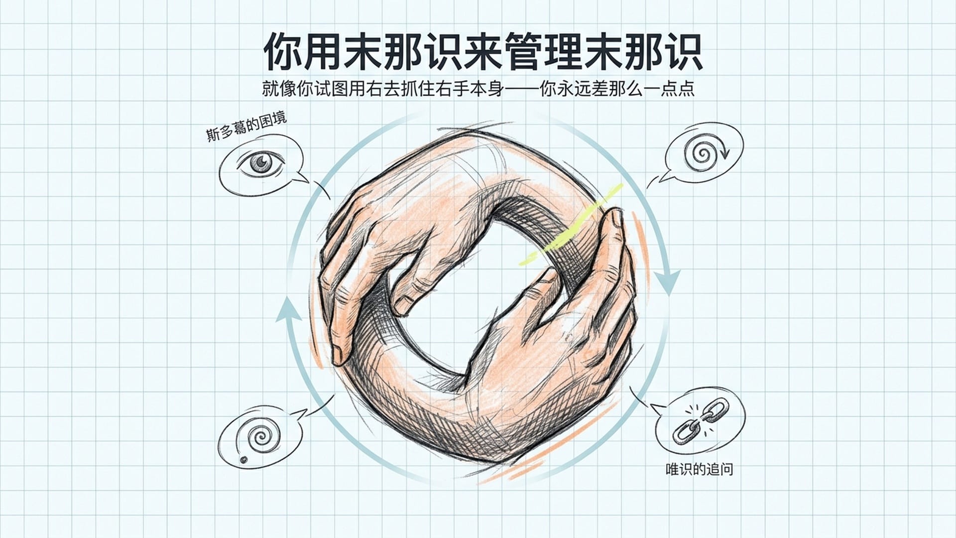 右手试图抓住右手本身的埃舍尔式悖论