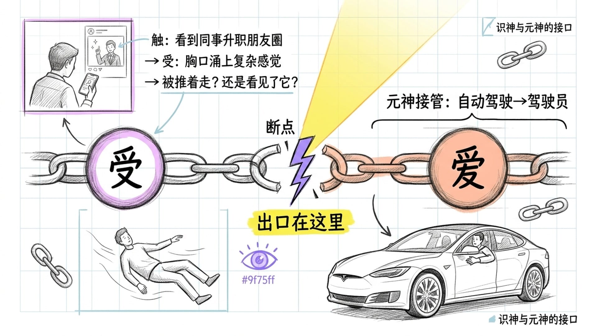 出口：受与爱之间的断点