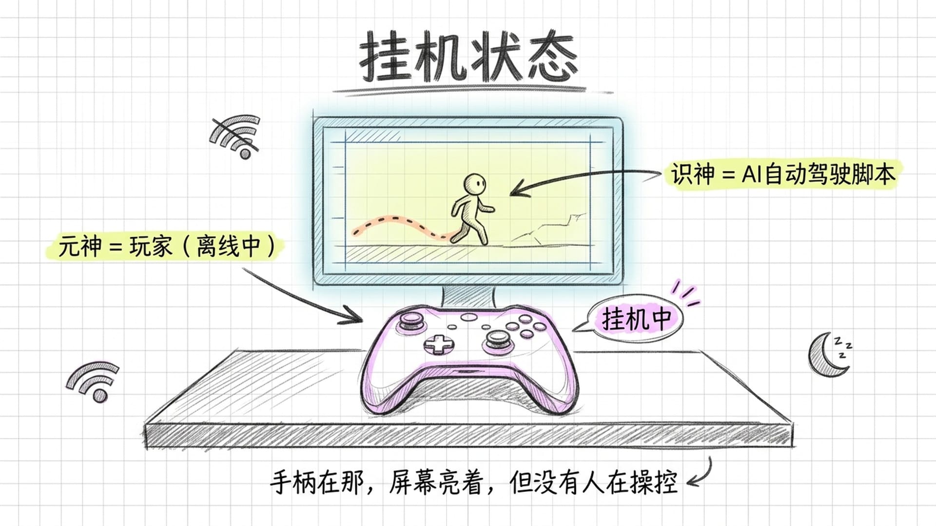 游戏手柄放置桌上，屏幕亮着但无人操控