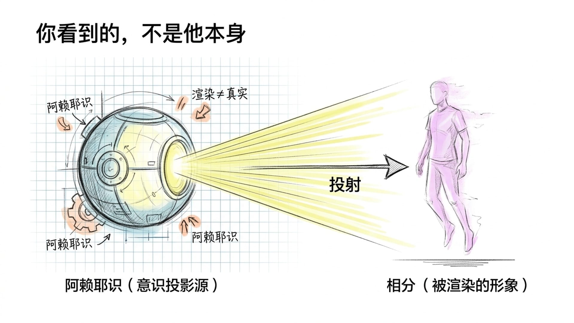 意识投影装置将光束投射出一个人的形象，如全息投影