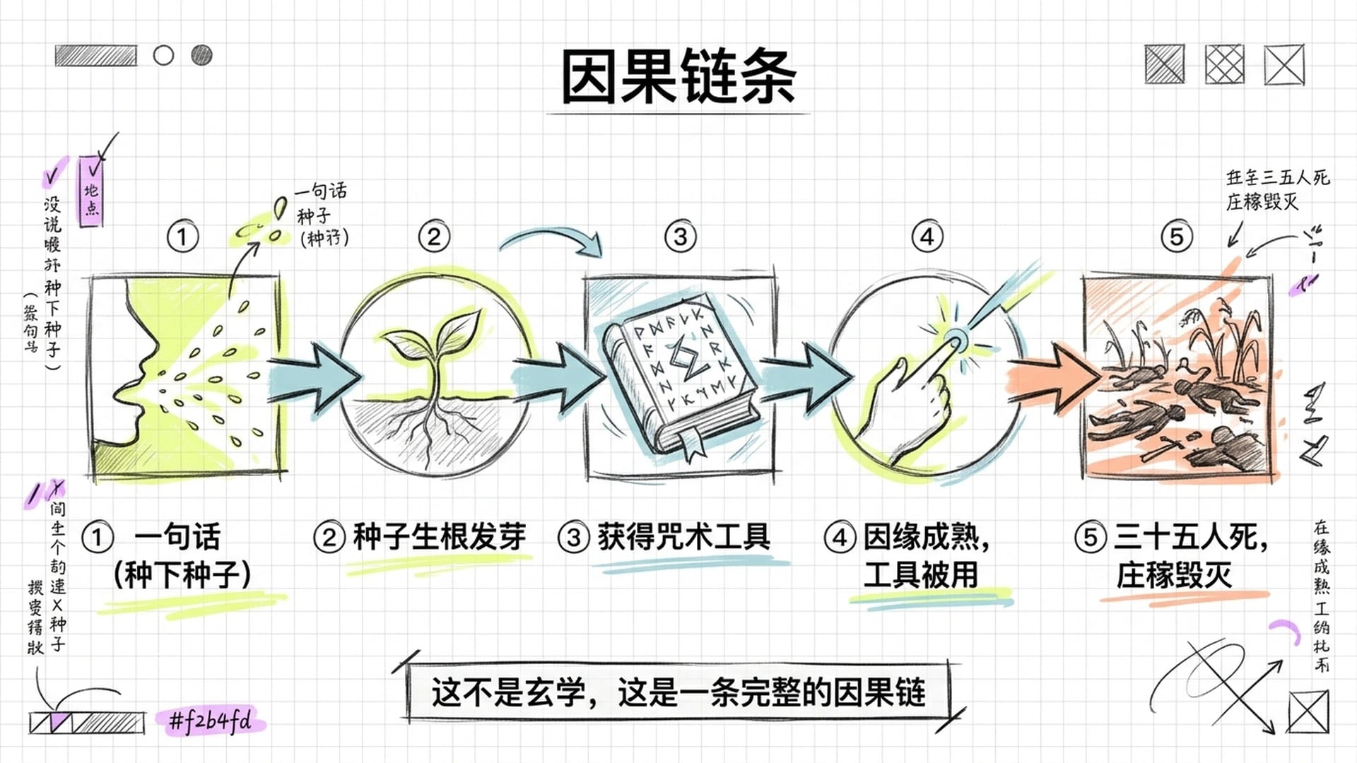 从一句话到三十五条人命的完整因果链