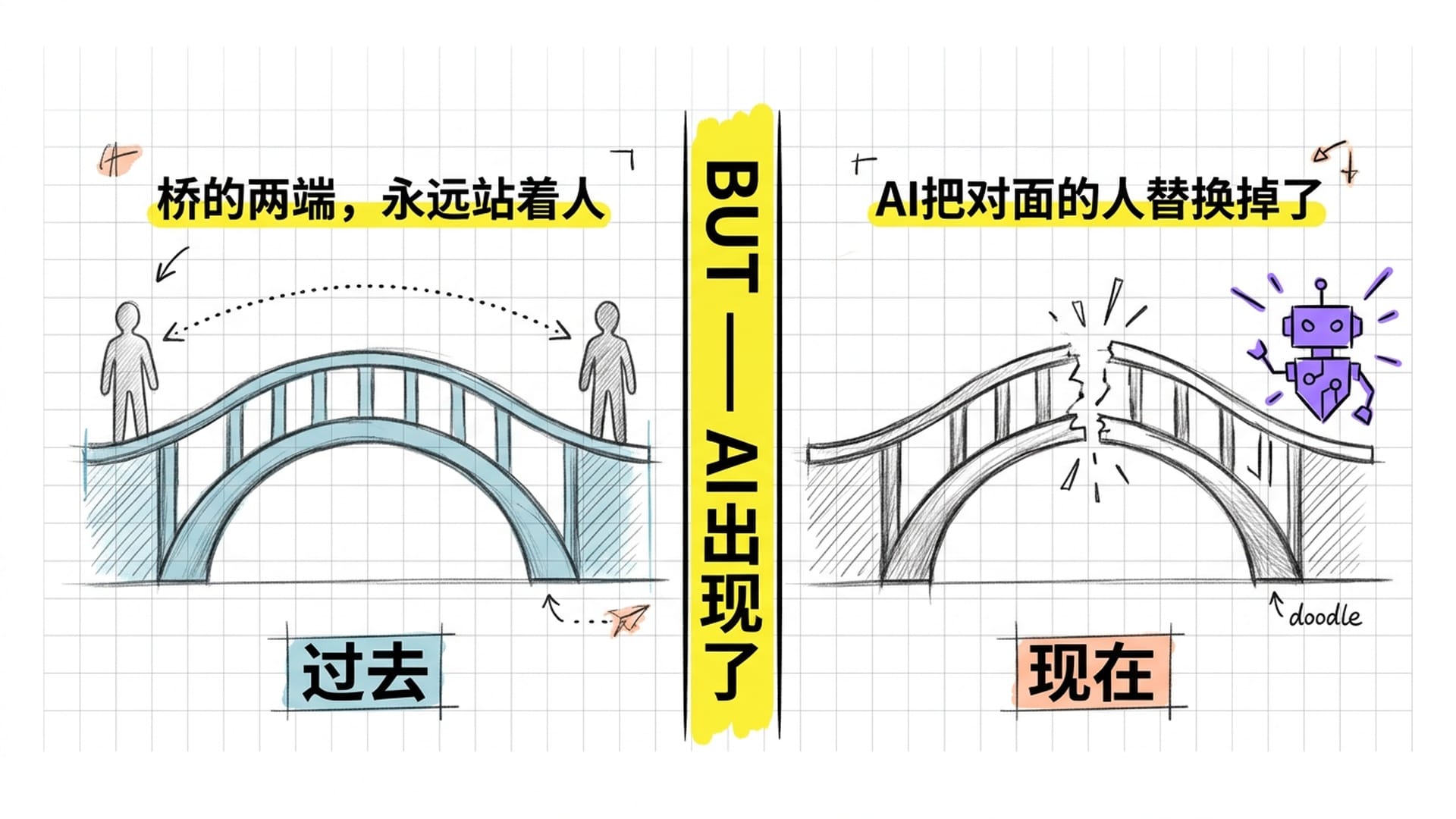 AI替换了桥对面的人