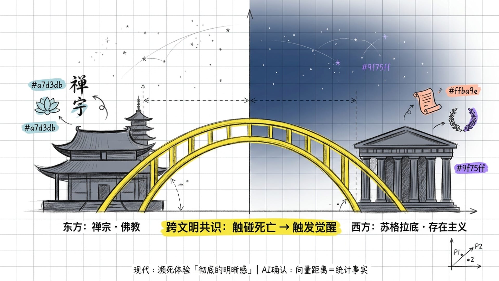 觉悟与死亡的跨文明共识