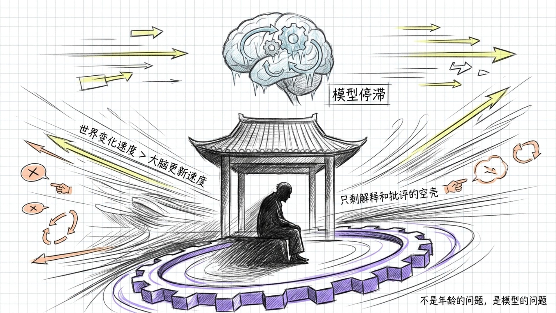 模型停止更新的代价：成为只会解释的空壳