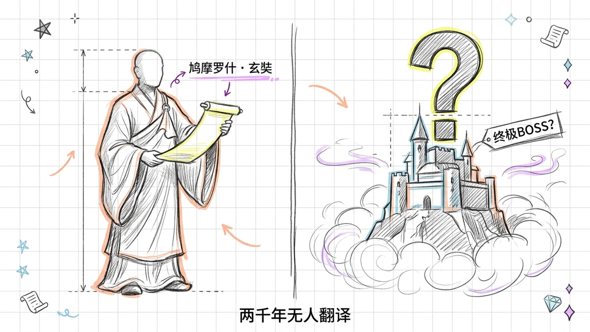 梵文字符悬浮在宇宙星空中