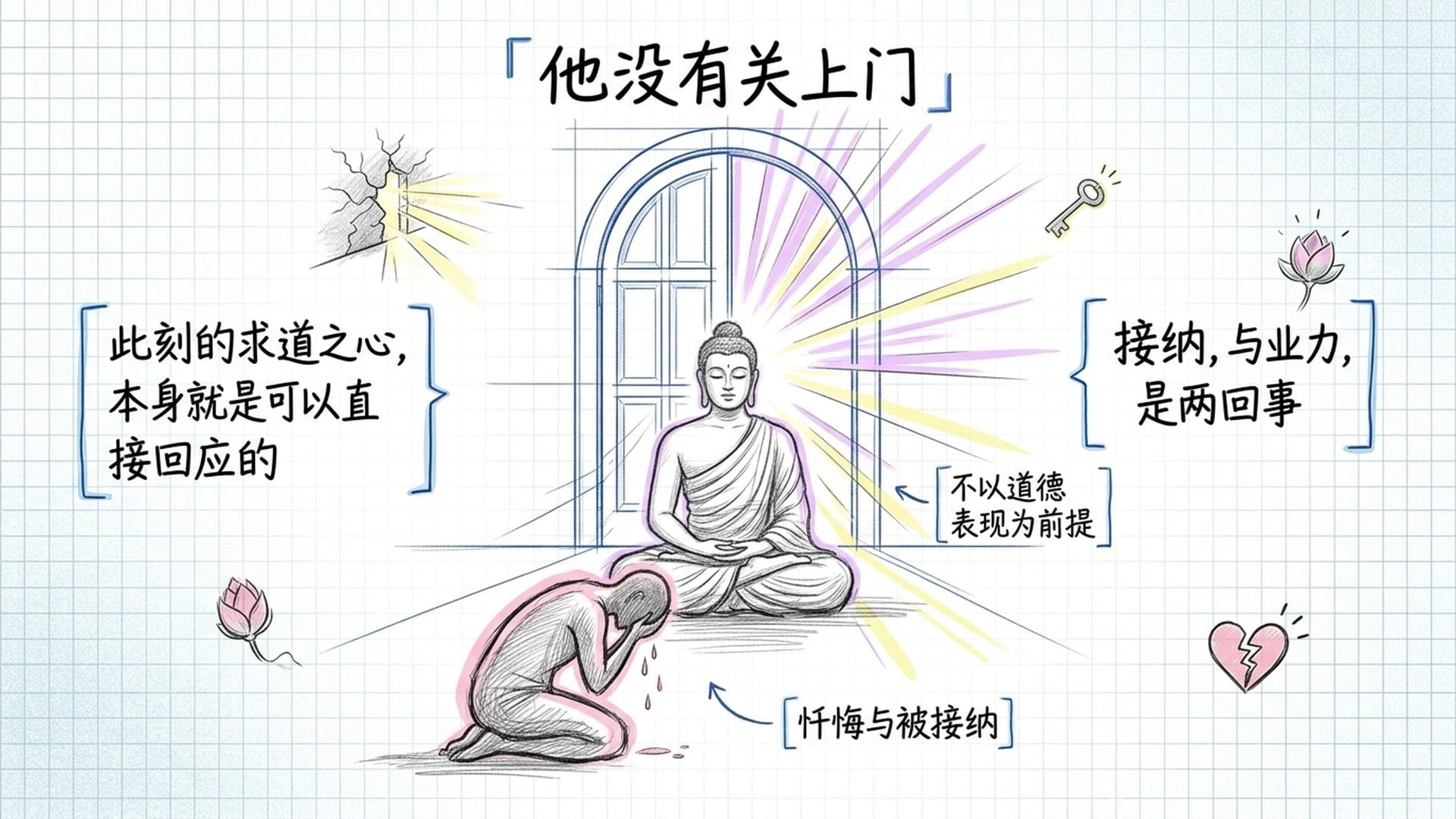 阿阇世痛哭忏悔，佛陀平静接纳