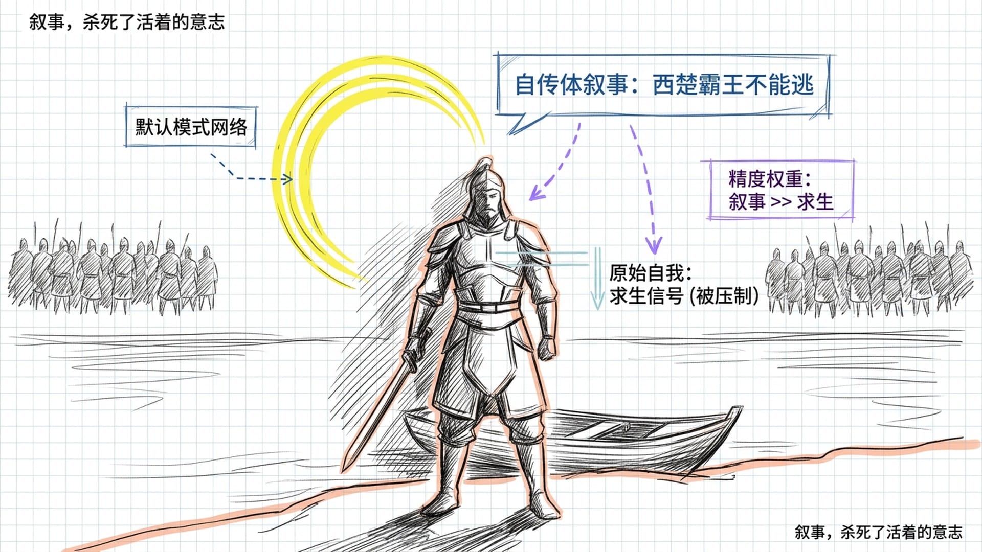 项羽在乌江边：叙事权重压过求生信号