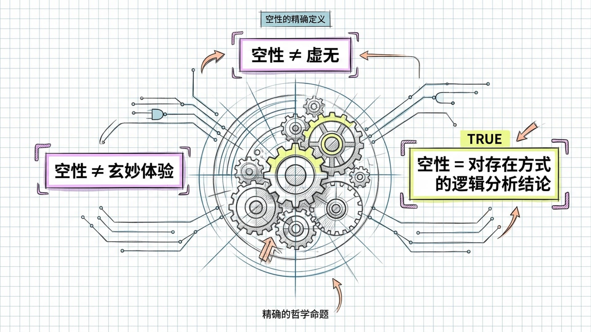 空性的逻辑本质