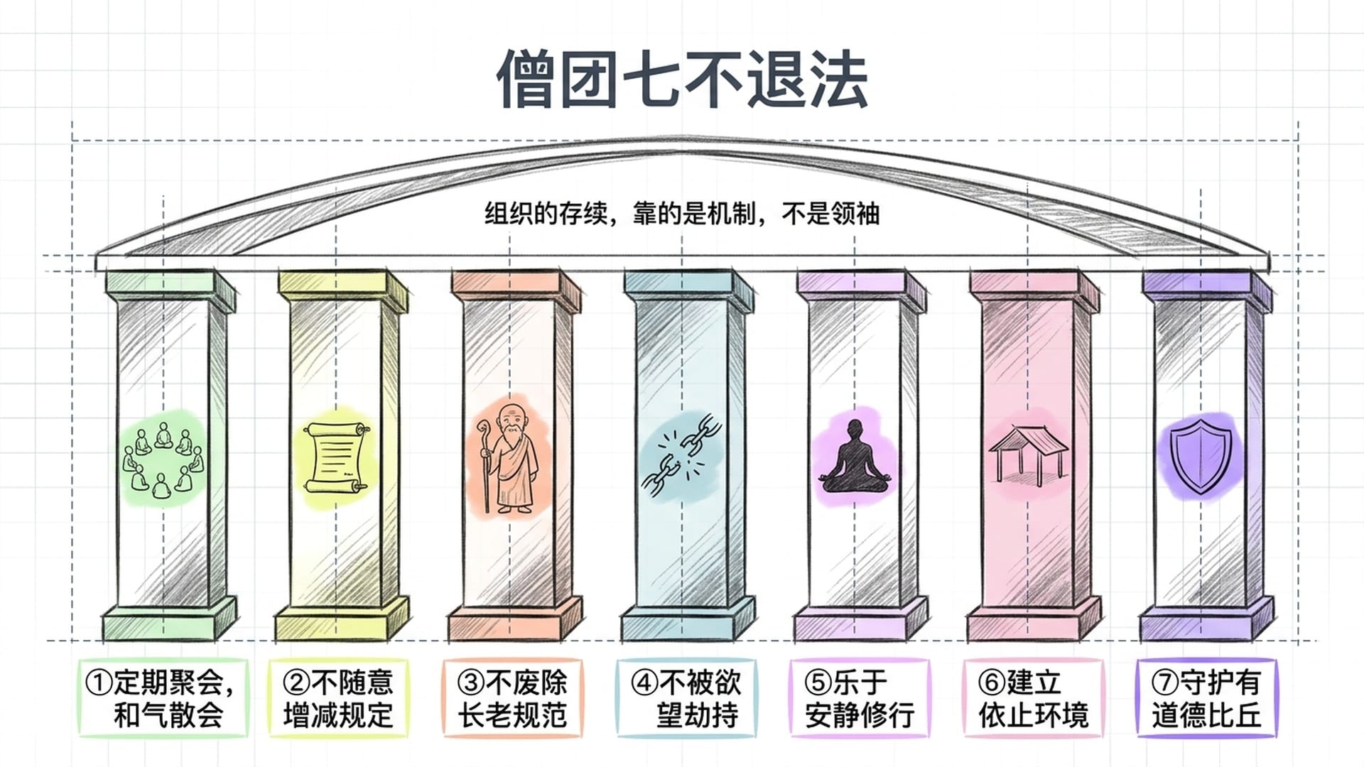 七不退法的制度预案