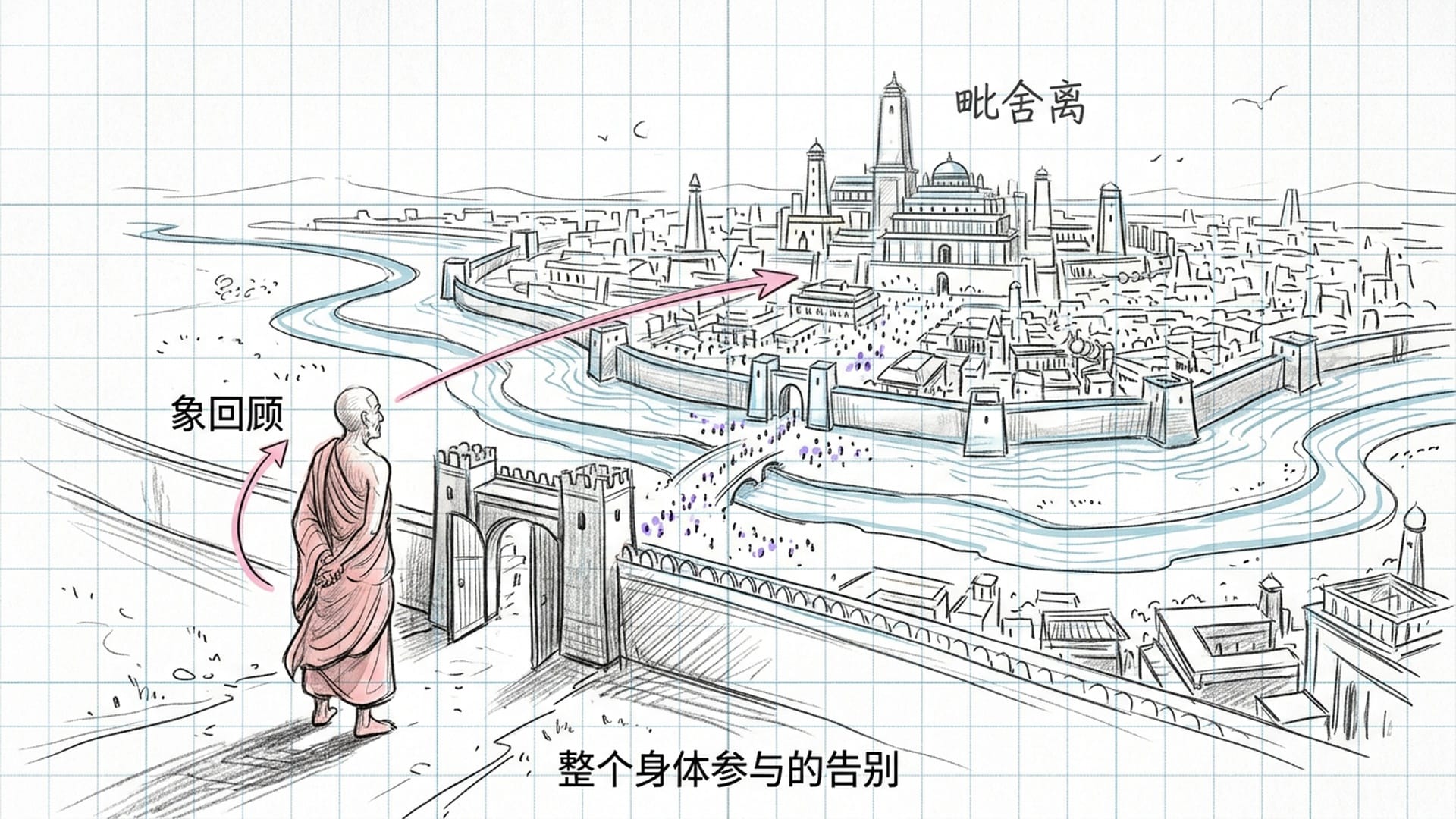 象回顾——毗舍离的最后凝视