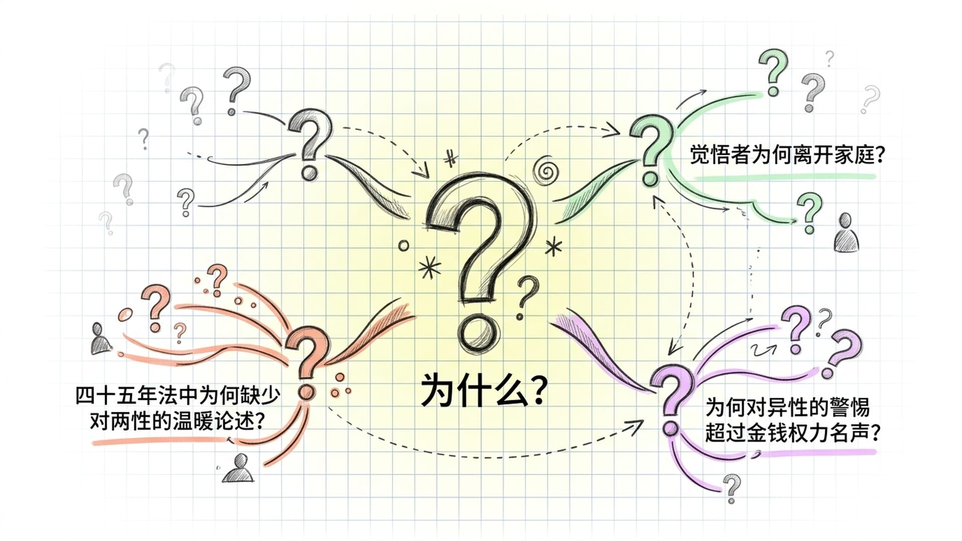 追问的层层深入