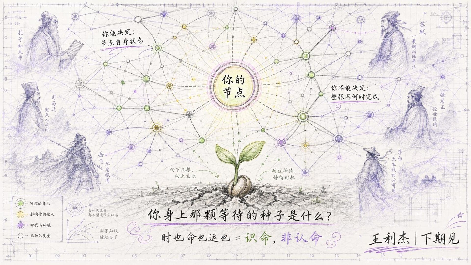 因缘网络全景：你是节点，网何时织完不由你决定
