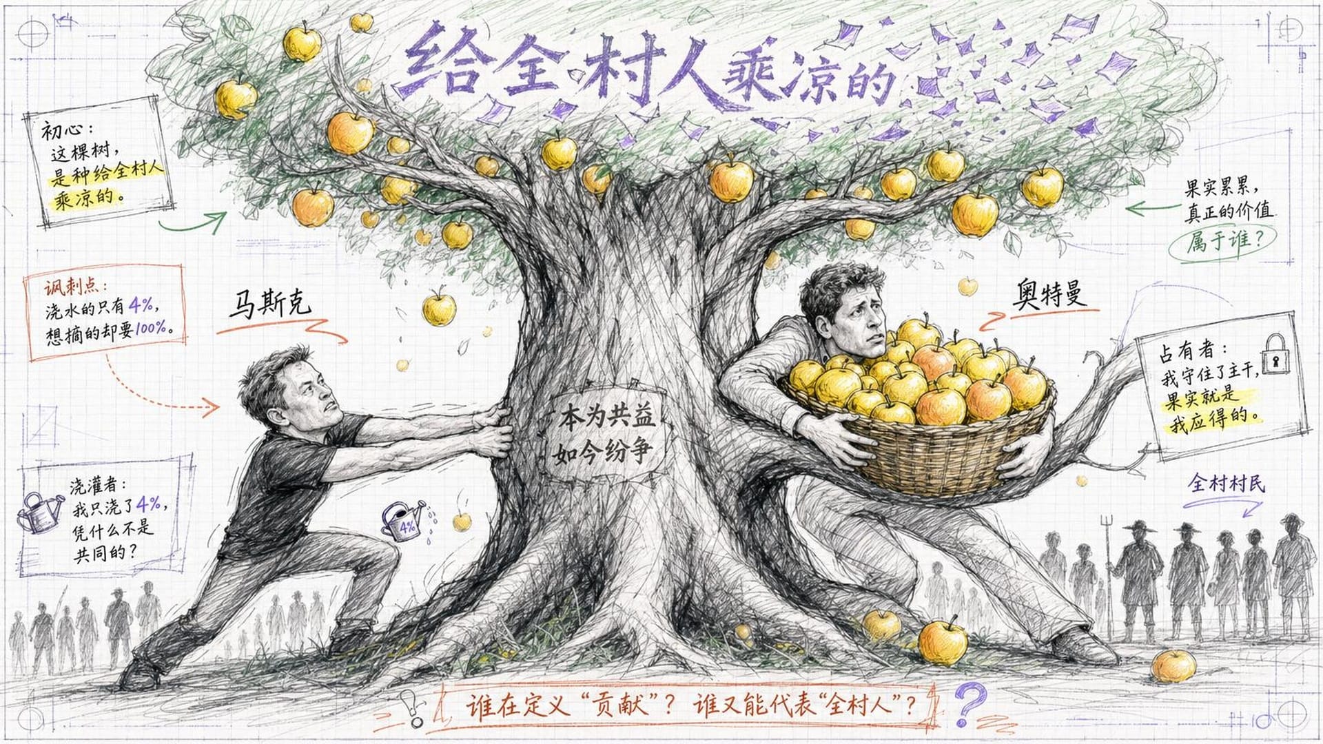 人类历史的科技分叉路口