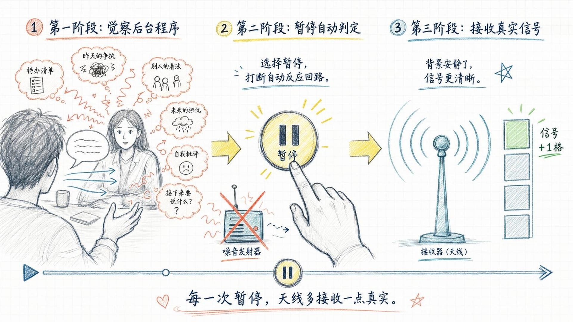 觉察后台程序，暂停自动判断