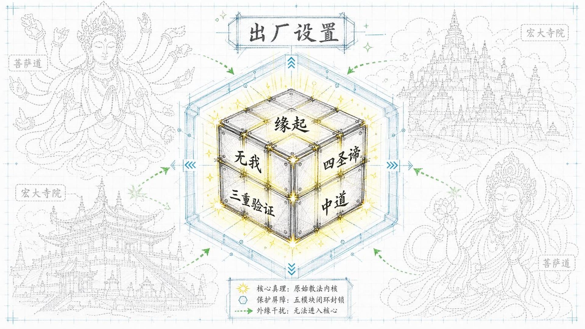出厂设置的边界：庞大虚影停留在金属魔方的结界之外