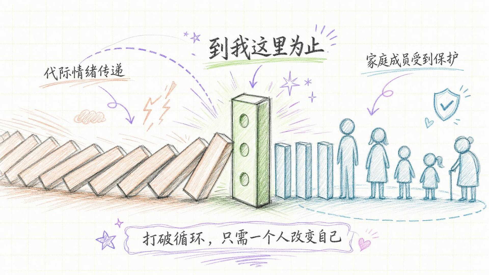 一个终点站，可以阻断延续数代的情绪传递锁链