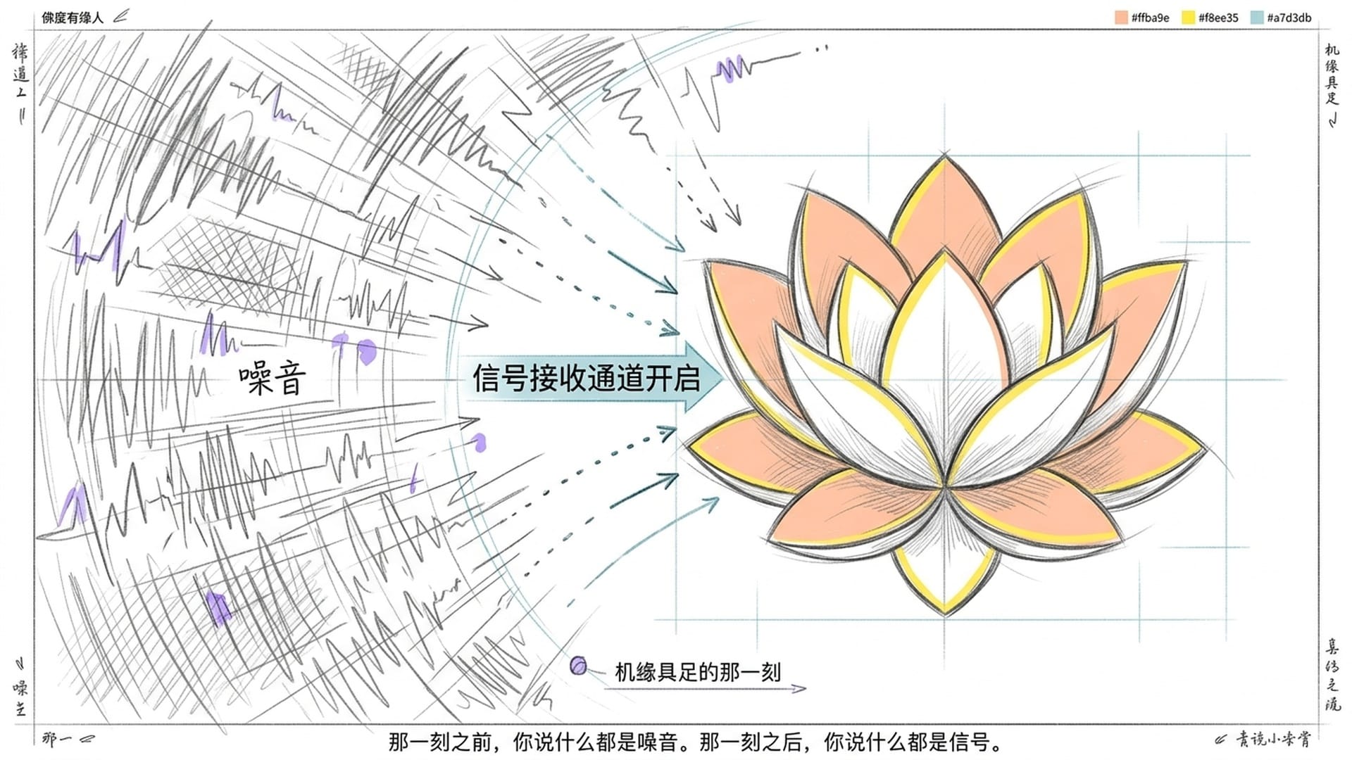 机缘未到是噪音,机缘到来是信号