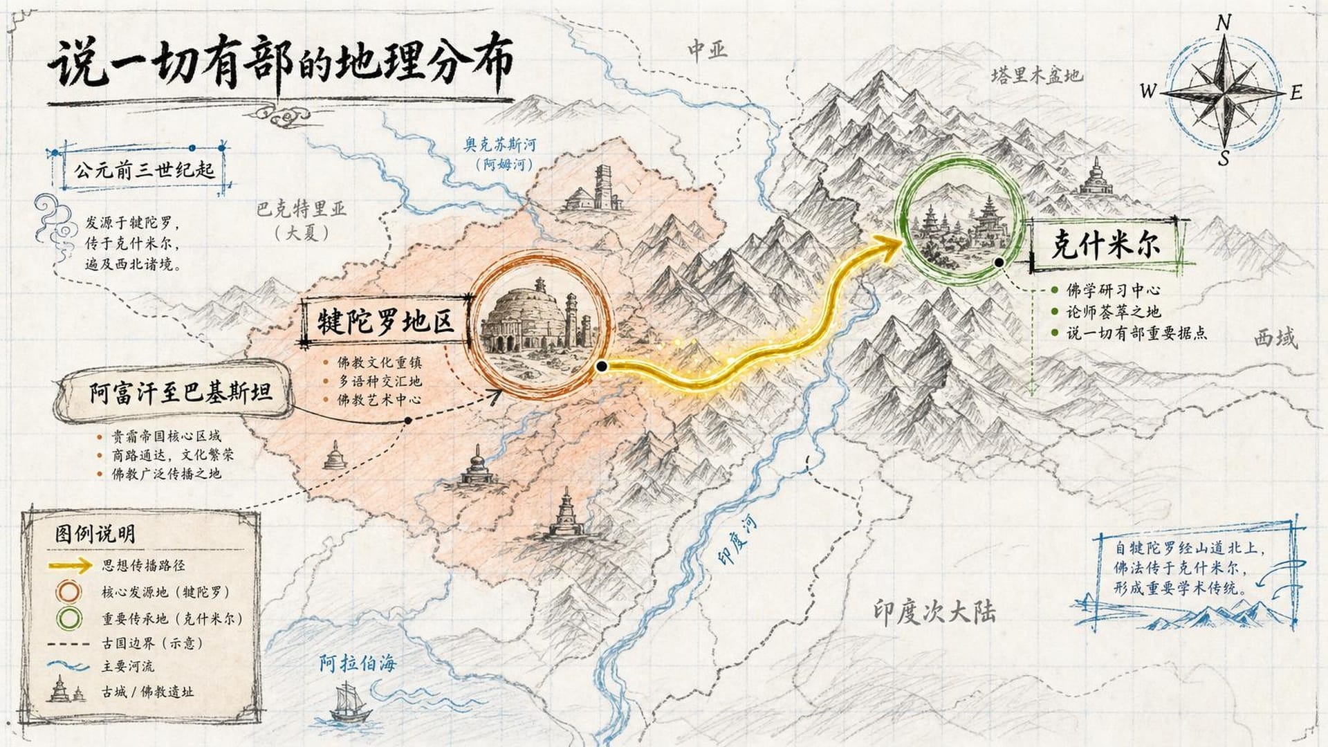 说一切有部：佛教与物理学的碰撞