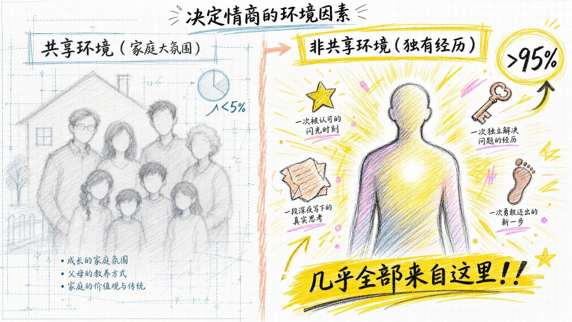 共享环境与非共享环境的拆解