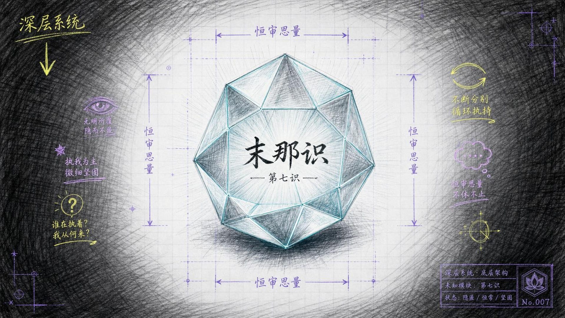 末那识:在系统最底层默默散发微光的固执晶体