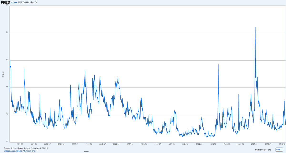 Understanding the VIX Fear Index: What Does the Market Sentiment Thermometer Tell Us?
