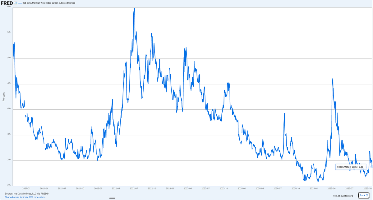 High Yield Credit Spreads Hit Historic Lows: Market Complacency or Calm Before the Storm?