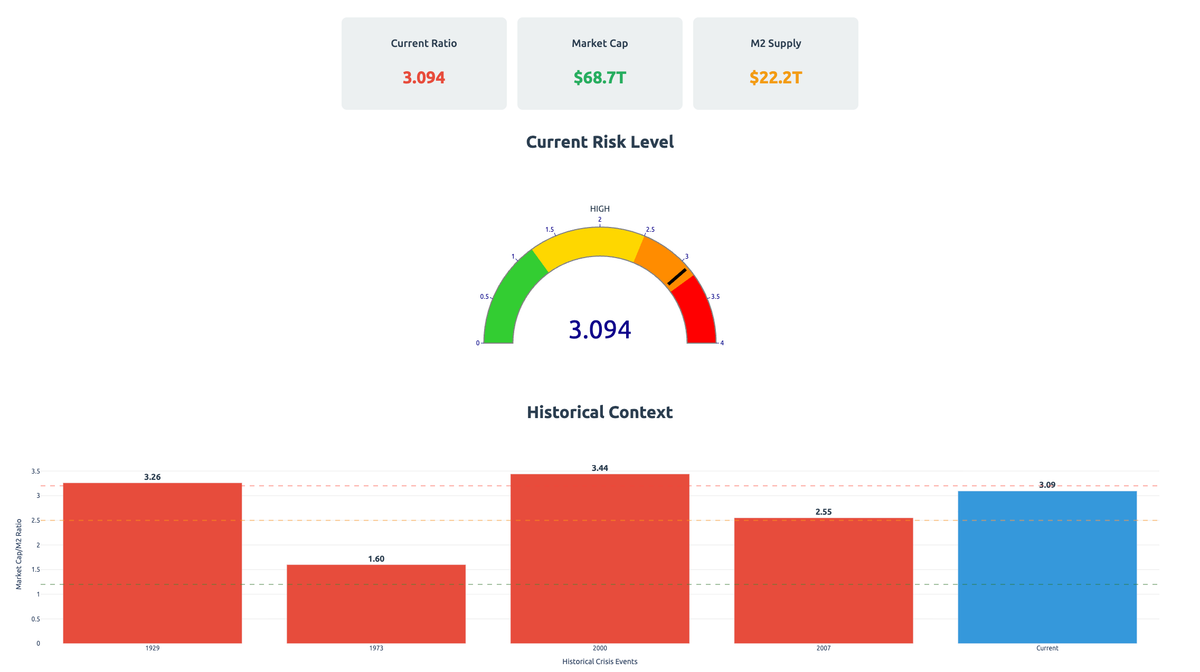 The Pattern That Nobody Talks About: Why This Time Really Isn't Different