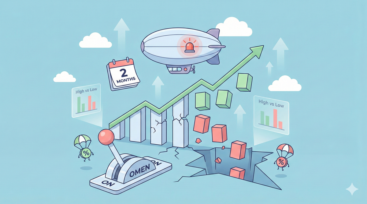 兴登堡凶兆：华尔街最恐怖的崩盘预警信号详解