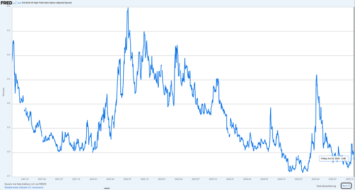 High Yield Credit Spreads Hit Historic Lows: Market Complacency or Calm Before the Storm?