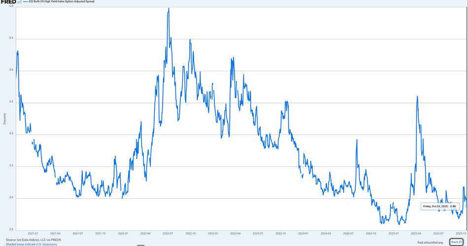 High Yield Credit Spreads Hit Historic Lows: Market Complacency or Calm Before the Storm?