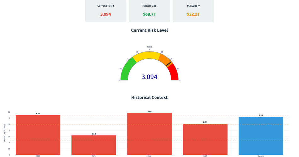 The Pattern That Nobody Talks About: Why This Time Really Isn't Different