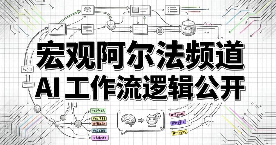 宏观阿尔法频道：AI 内容创作工作流大公开，成本与效率深度解析