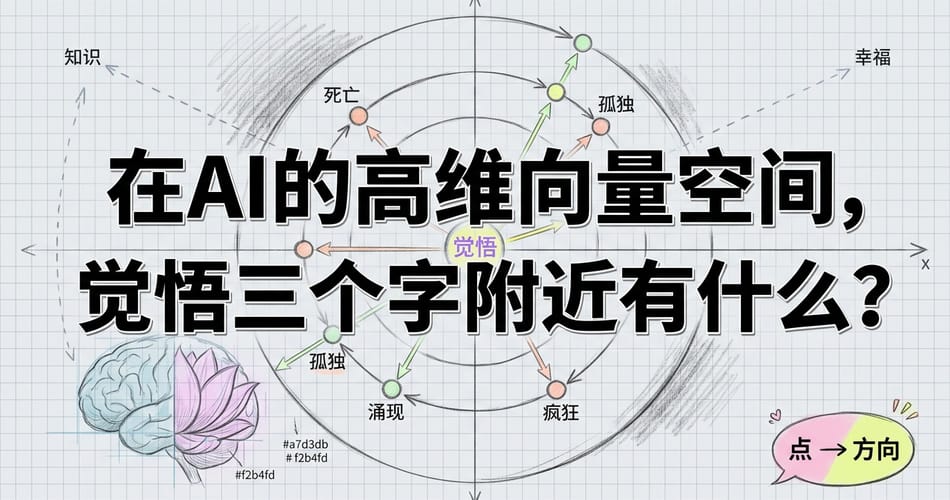 AI高维向量空间里，「觉悟」的邻居是谁？一次跨越东西方的语义探索